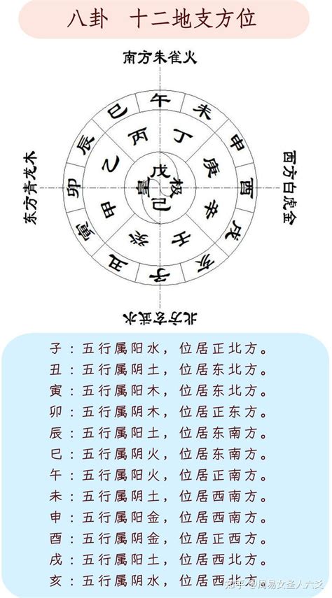 申 方位|八字十二地支详解——申